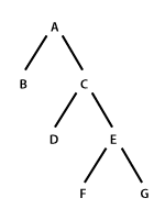 Syntactic tree